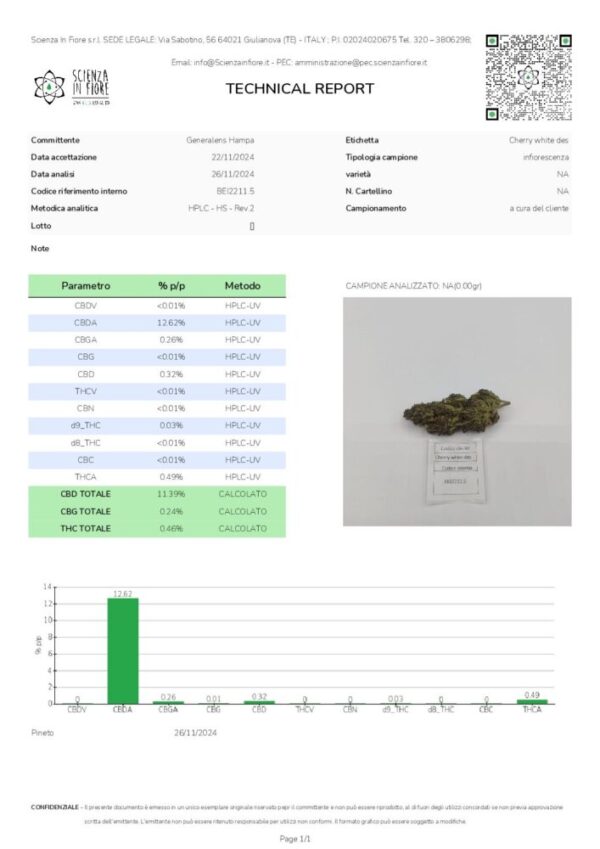 Grand Daddy Purple - 13% CBD - Image 3